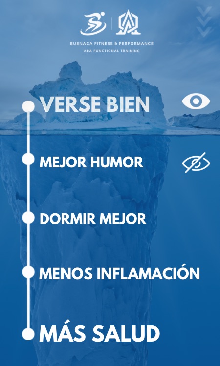 iceberg-nutricion nutricion deportiva las palmas